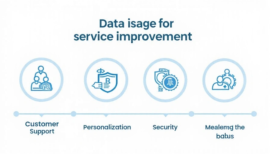 Grafické znázornění použití dat pro zlepšení služeb